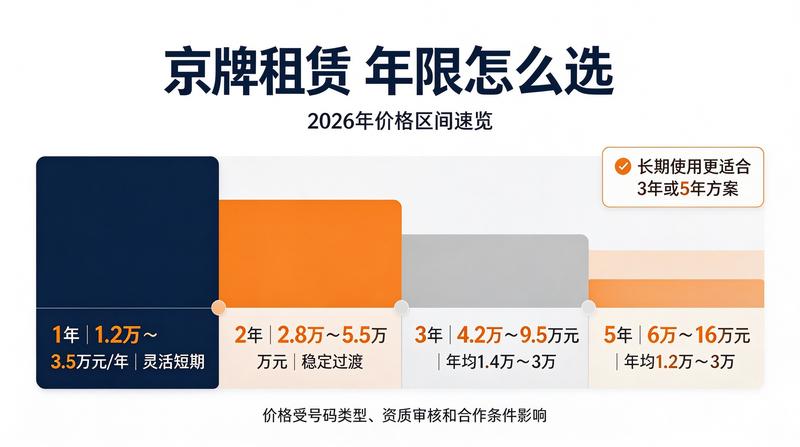 指标租赁合同签署现场
