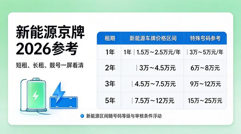 二手车交易市场繁荣景象